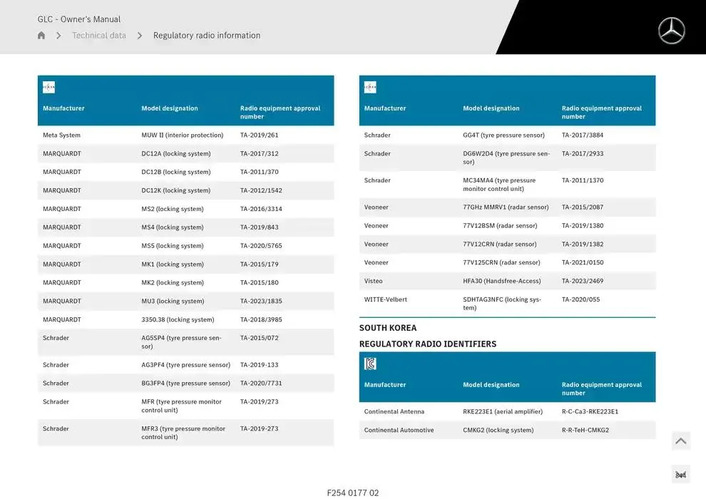 GLC SUV from 14 January to 30 April 2025 - Offers page 844