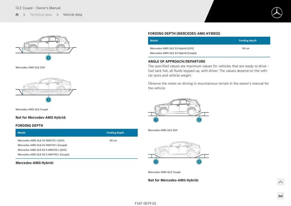 GLE Coupé from 14 January to 30 April 2025 - Offers page 876