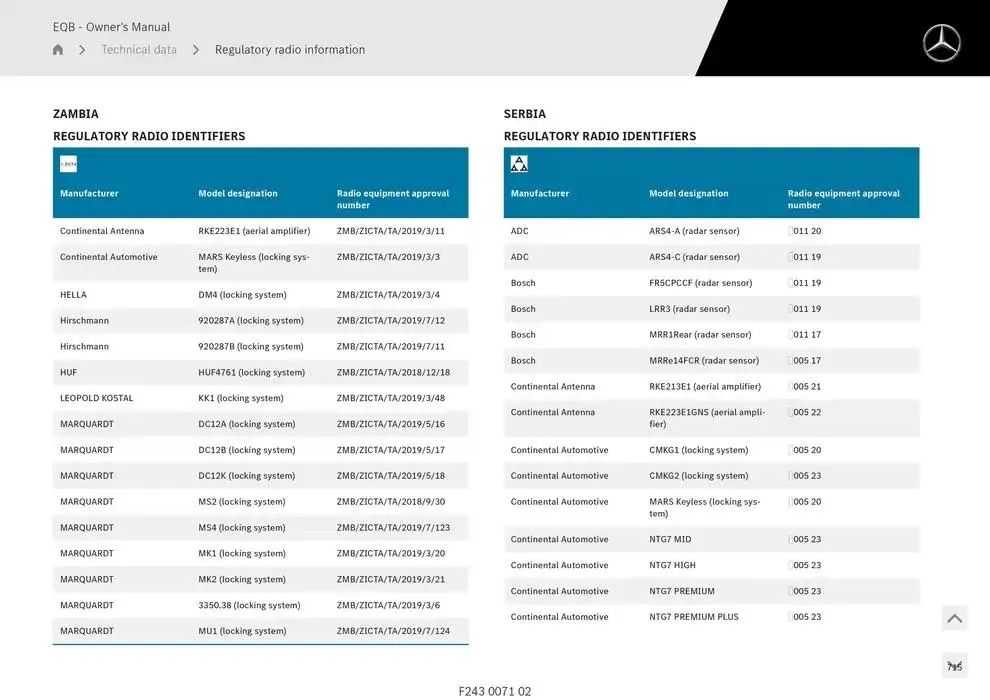 EQB SUV from 14 January to 30 April 2025 - Offers page 715