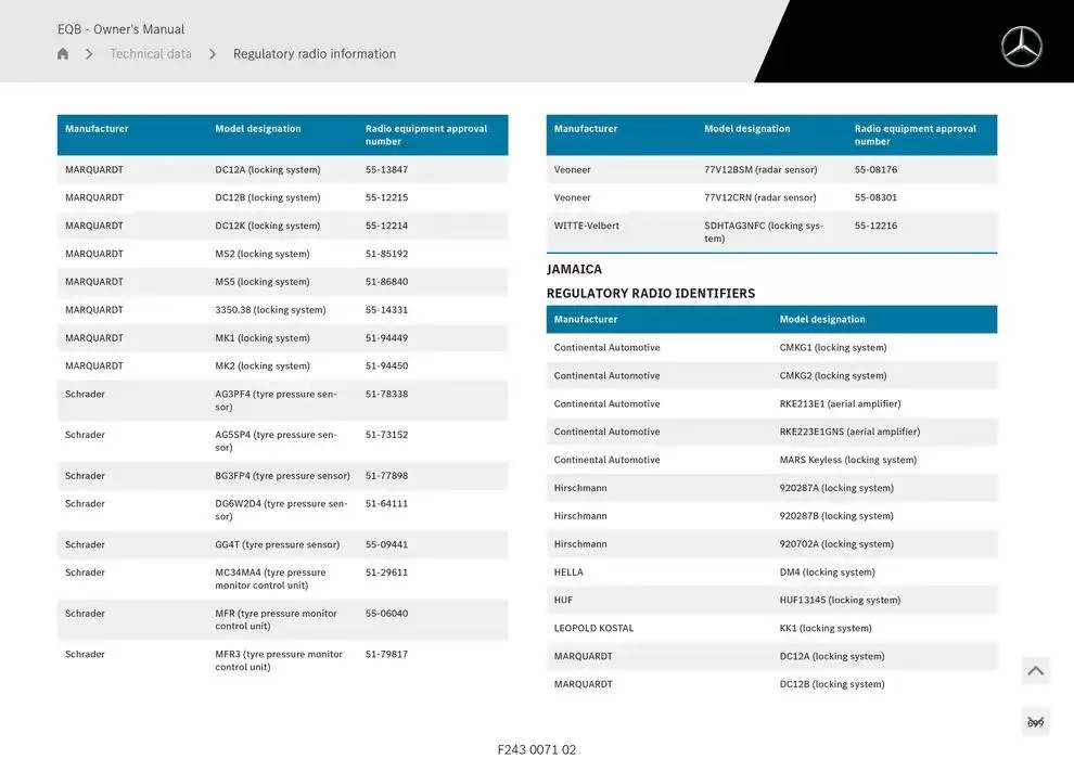EQB SUV from 14 January to 30 April 2025 - Offers page 699