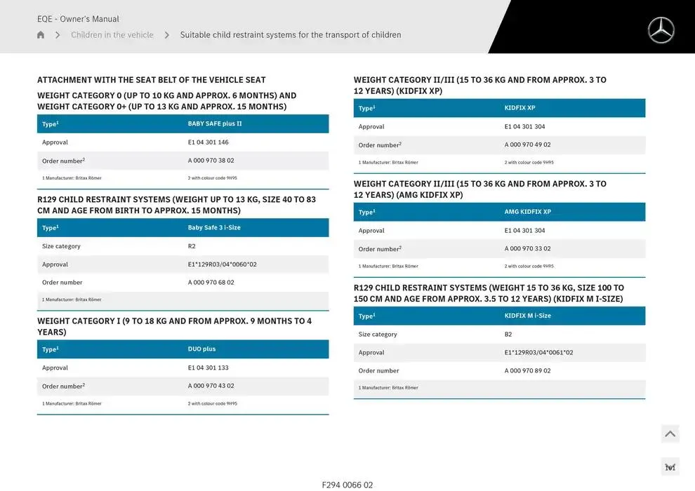 EQE SUV from 14 January to 30 April 2025 - Offers page 161