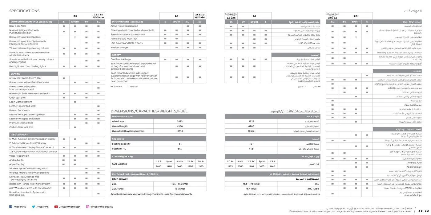 New Altima from 22 May to 31 December 2024 - Offers page 17
