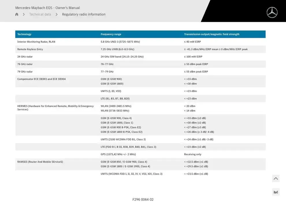Mercedes-Maybach EQS SUV from 14 January to 30 April 2025 - Offers page 825