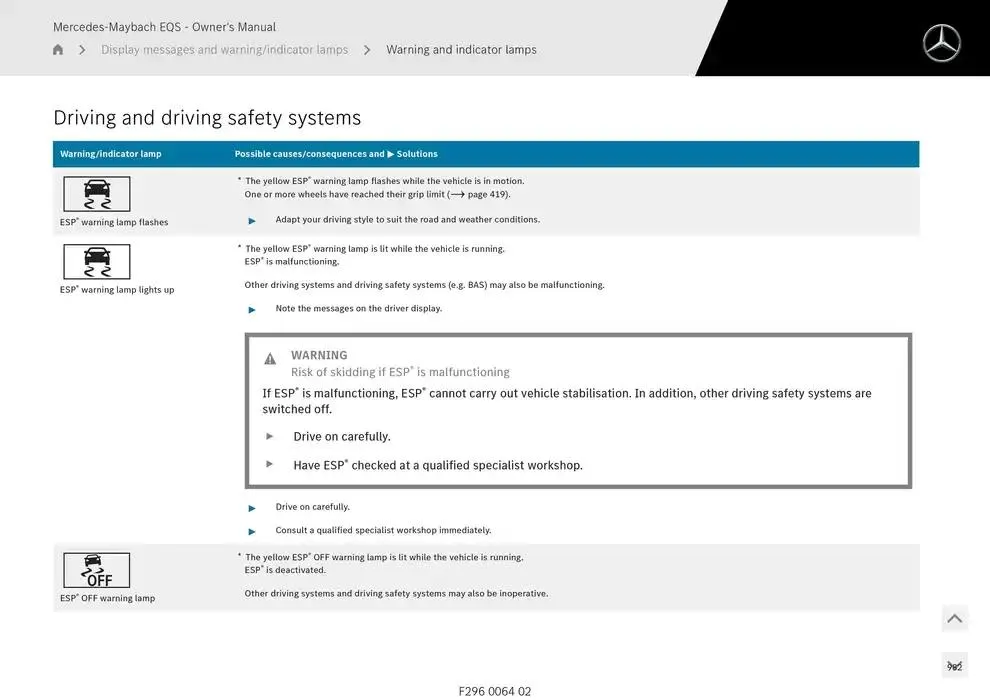 Mercedes-Maybach EQS SUV from 14 January to 30 April 2025 - Offers page 982