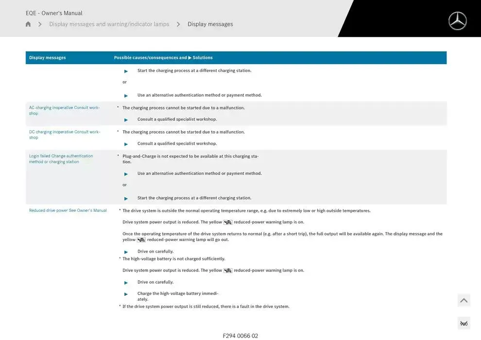 EQE SUV from 14 January to 30 April 2025 - Offers page 900