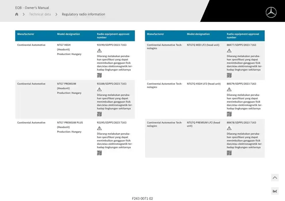 EQB SUV from 14 January to 30 April 2025 - Offers page 691