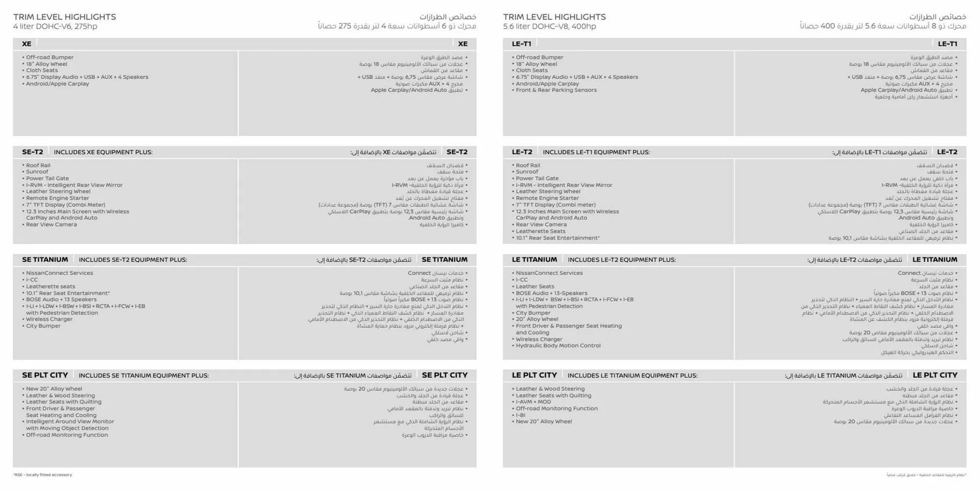 Nissan catalogue from 15 January to 15 January 2024 - Offers page 14