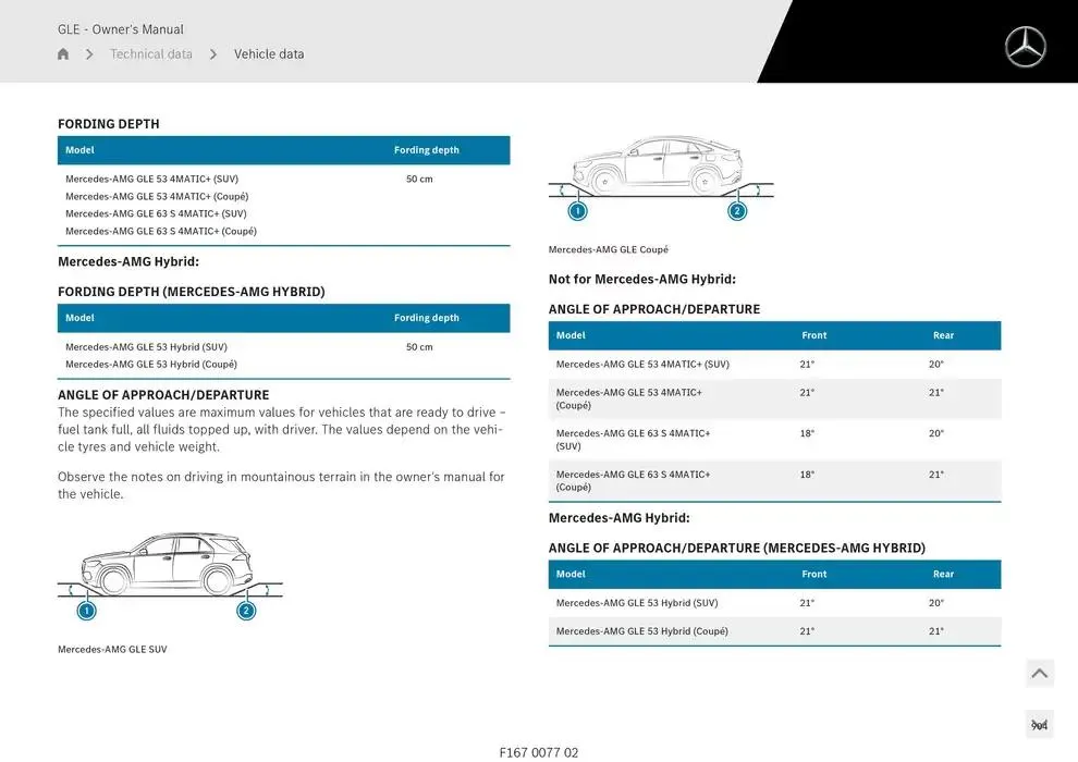 GLE SUV from 14 January to 30 April 2025 - Offers page 904