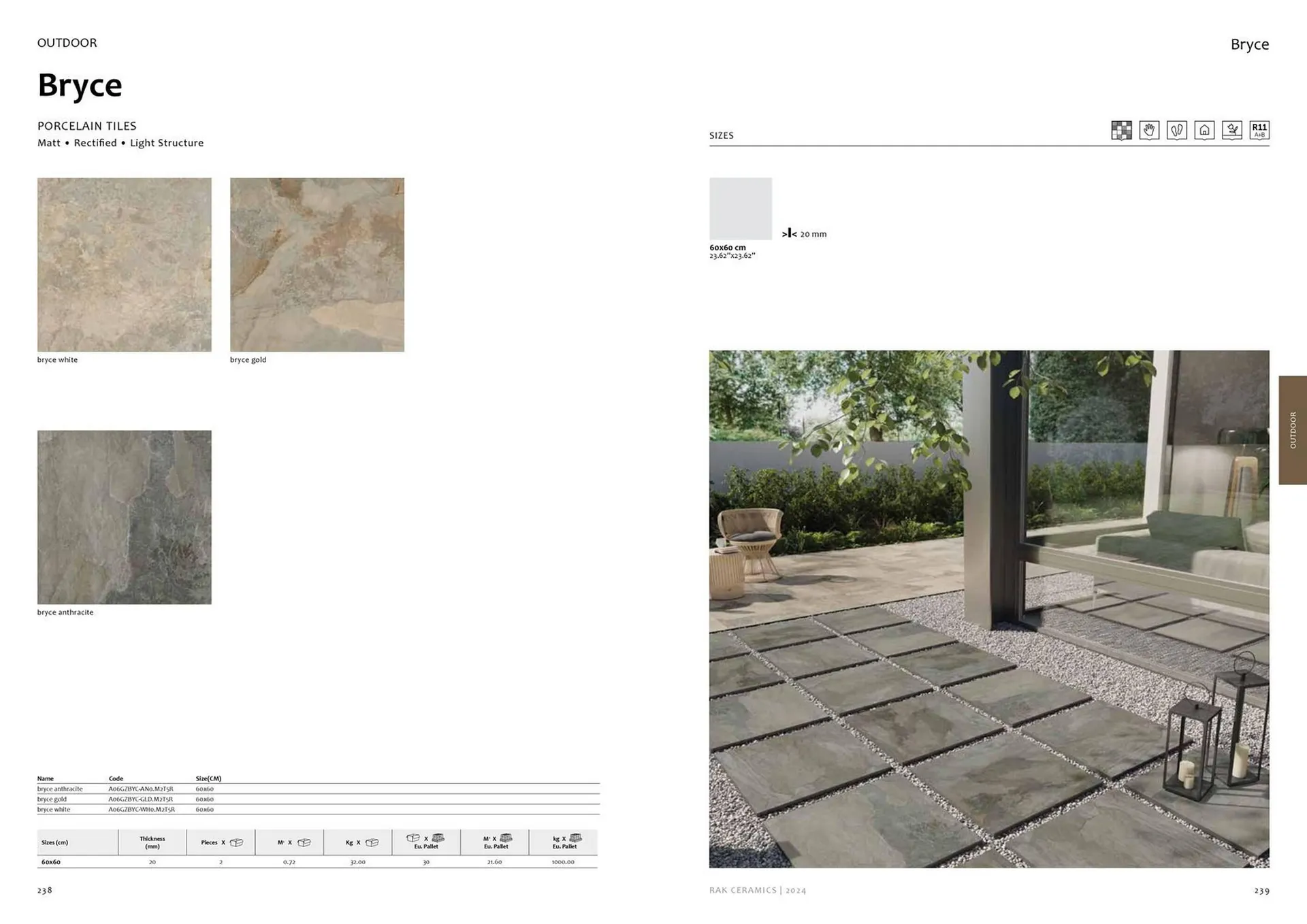 Rak Ceramics catalogue from 2 February to 31 December 2024 - Offers page 121