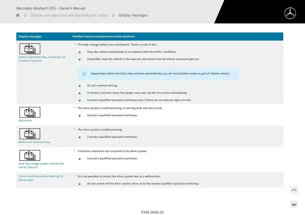Mercedes-Maybach EQS SUV from 14 January to 30 April 2025 - Offers page 927