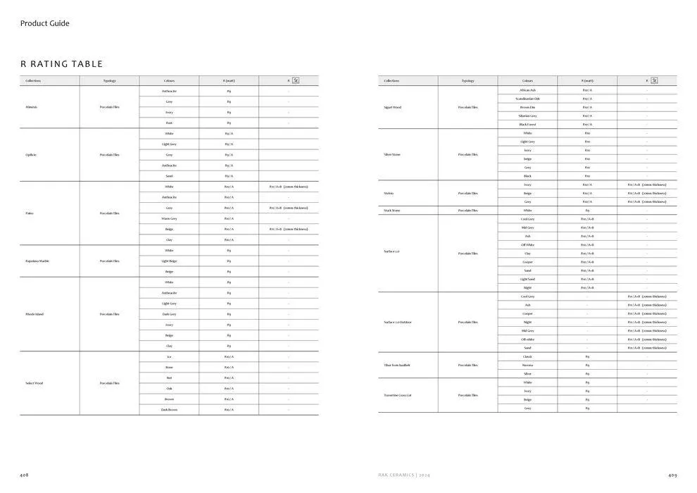 Surfaces Porcelain and Ceramics 2024 from 2 February to 31 December 2024 - Offers page 206