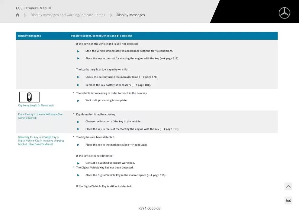 EQE SUV from 14 January to 30 April 2025 - Offers page 886