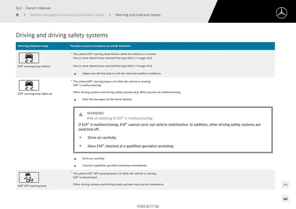 GLC SUV from 14 January to 30 April 2025 - Offers page 986
