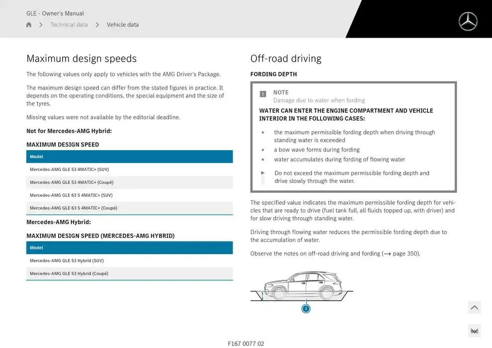 GLE SUV from 14 January to 30 April 2025 - Offers page 900