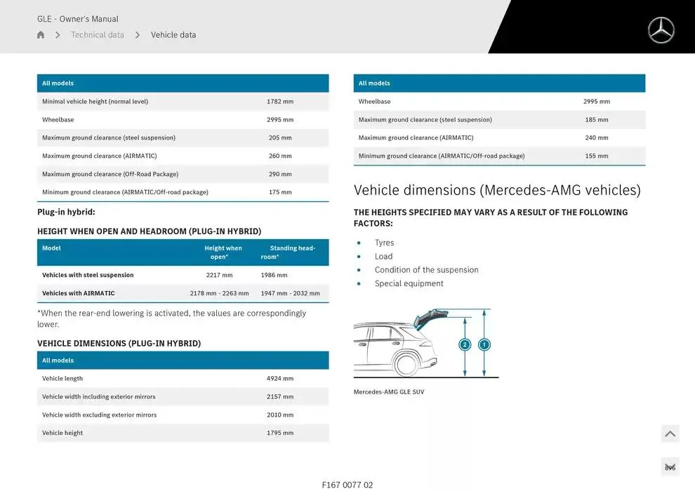GLE SUV from 14 January to 30 April 2025 - Offers page 896