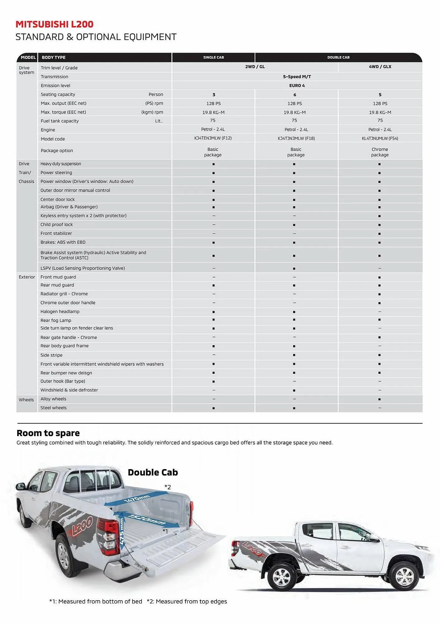 Mitsubishi catalogue from 1 August to 1 August 2024 - Offers page 2