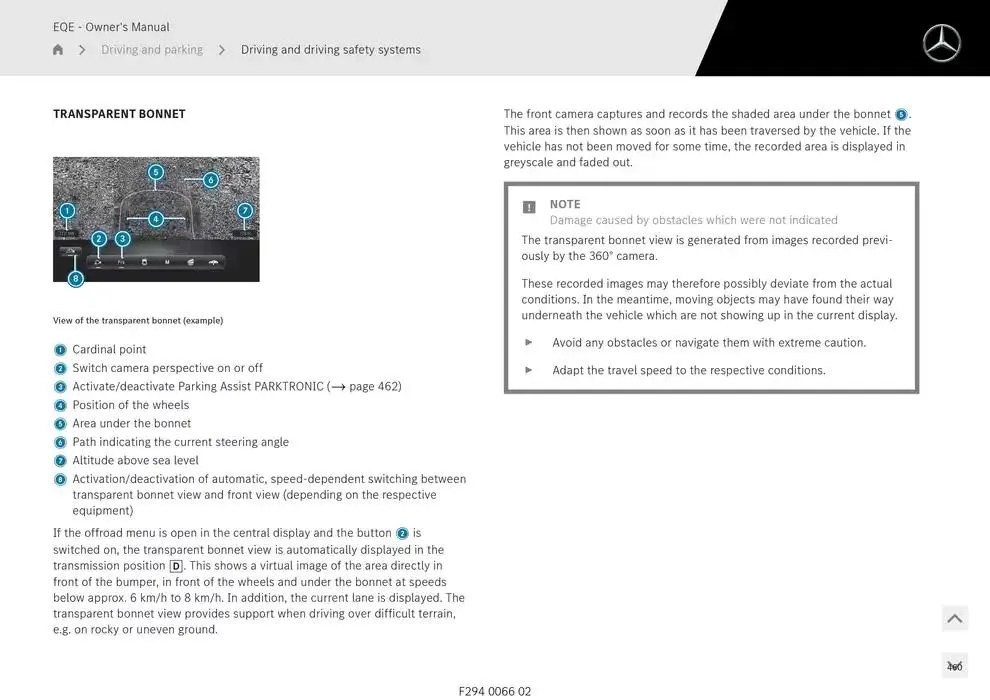 EQE SUV from 14 January to 30 April 2025 - Offers page 460