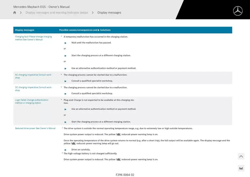 Mercedes-Maybach EQS SUV from 14 January to 30 April 2025 - Offers page 925