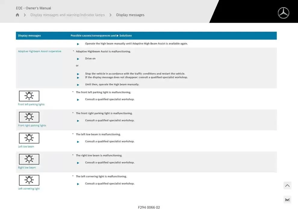 EQE SUV from 14 January to 30 April 2025 - Offers page 891