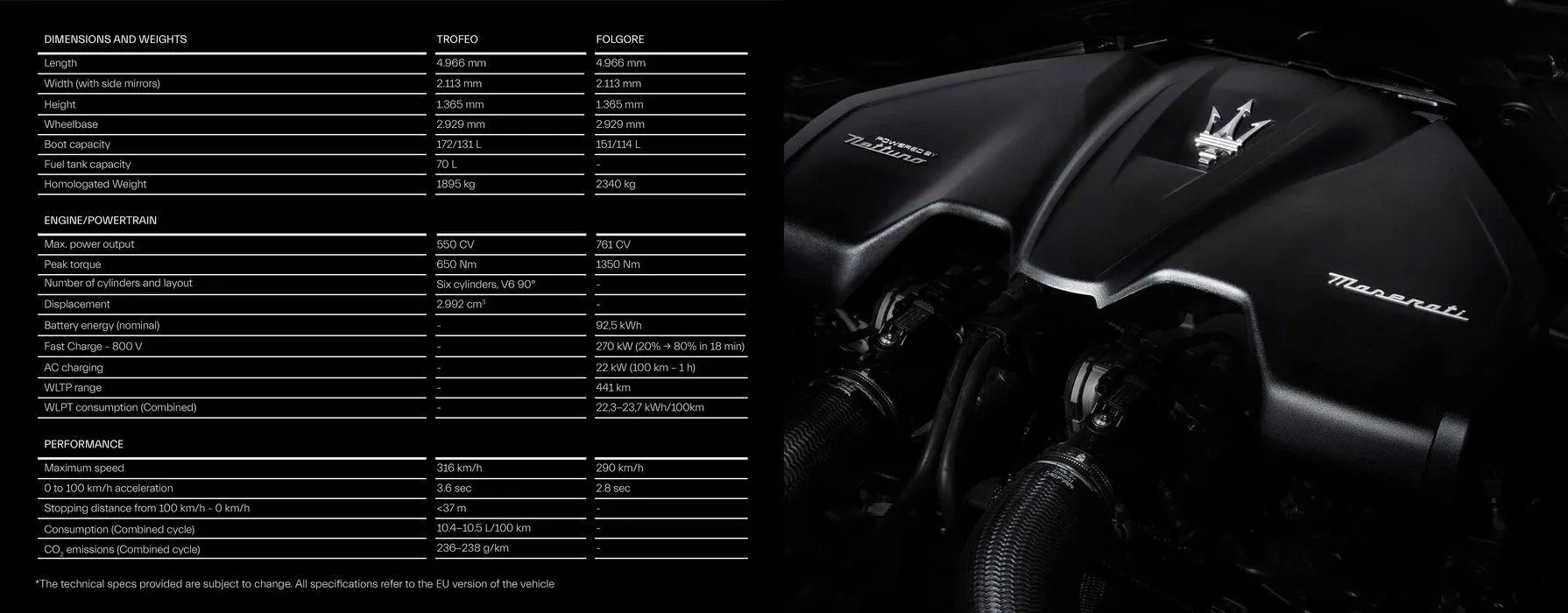Maserati GranCabrio from 15 August to 31 December 2024 - Offers page 43