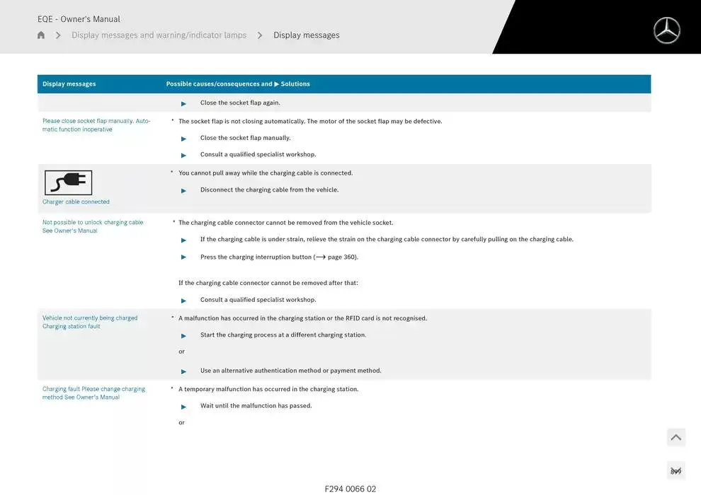 EQE SUV from 14 January to 30 April 2025 - Offers page 899