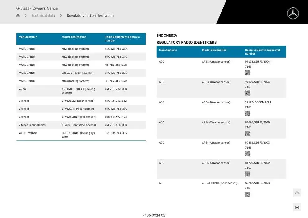 G-Class SUV from 14 January to 30 April 2025 - Offers page 696