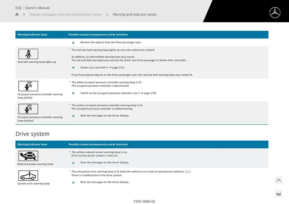 EQE SUV from 14 January to 30 April 2025 - Offers page 952