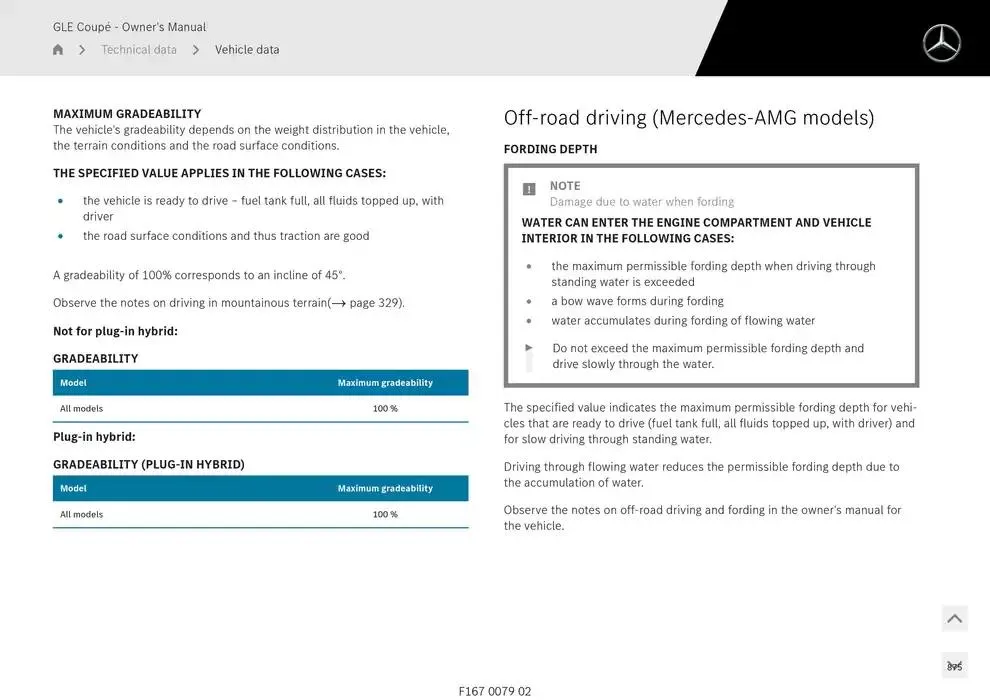 GLE Coupé from 14 January to 30 April 2025 - Offers page 875