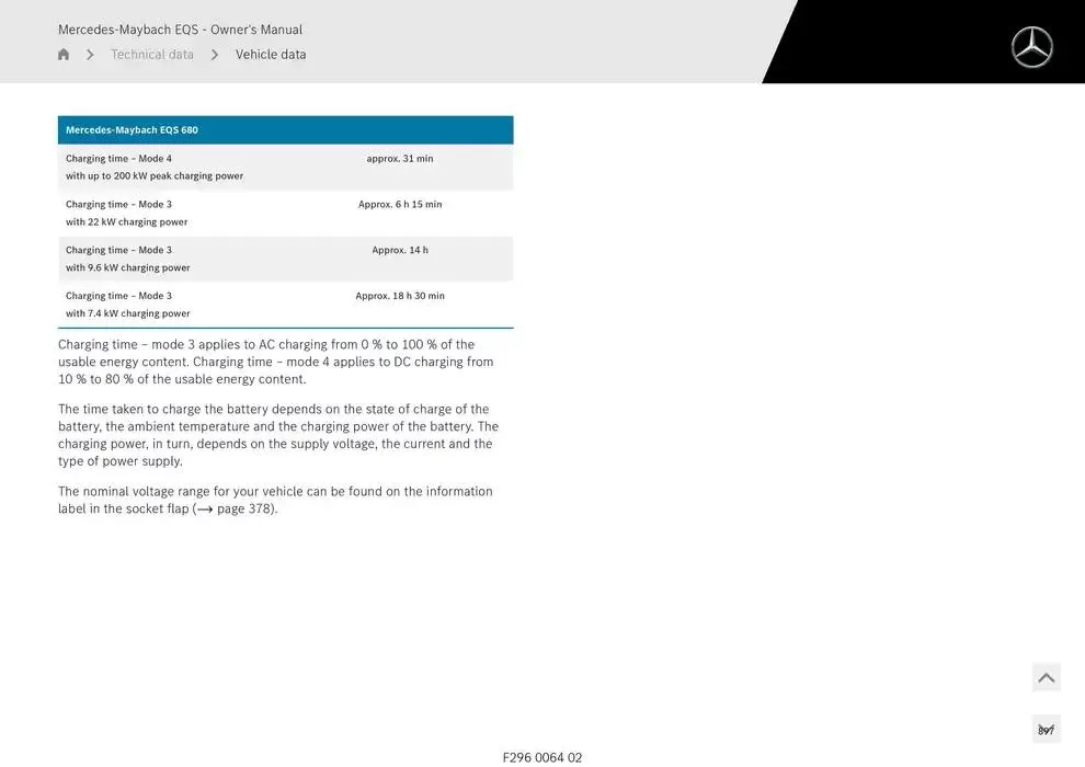 Mercedes-Maybach EQS SUV from 14 January to 30 April 2025 - Offers page 897