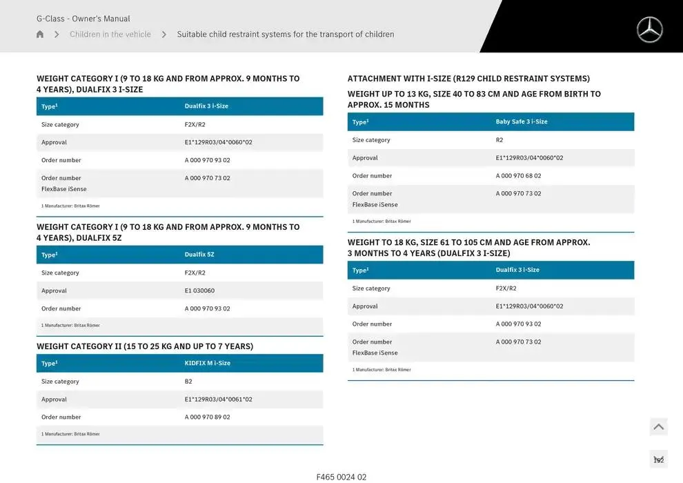 G-Class SUV from 14 January to 30 April 2025 - Offers page 152