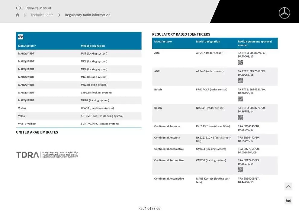 GLC SUV from 14 January to 30 April 2025 - Offers page 848