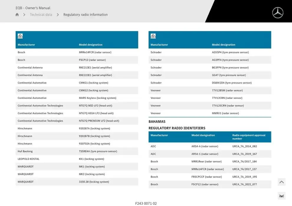 EQB SUV from 14 January to 30 April 2025 - Offers page 680