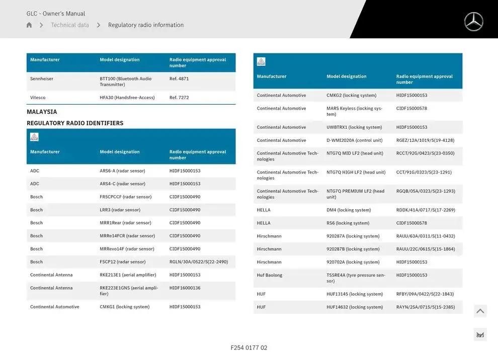 GLC SUV from 14 January to 30 April 2025 - Offers page 823