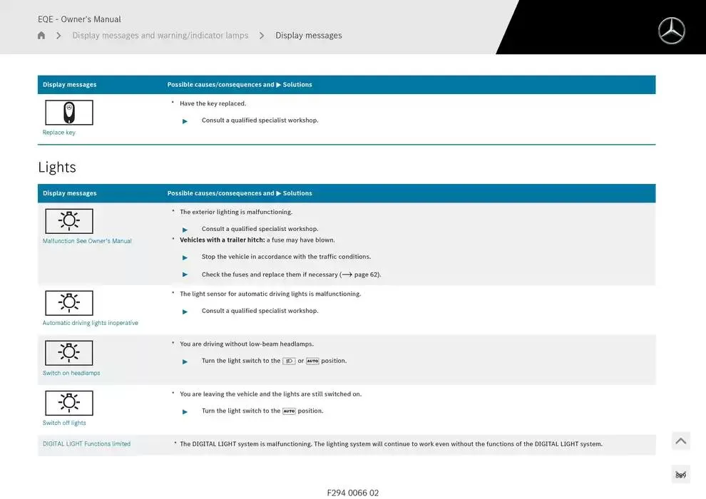 EQE SUV from 14 January to 30 April 2025 - Offers page 889