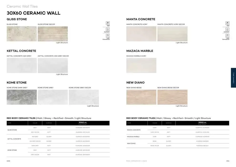 Wall & Floor Solutions 2025 from 28 January to 11 February 2025 - Offers page 77