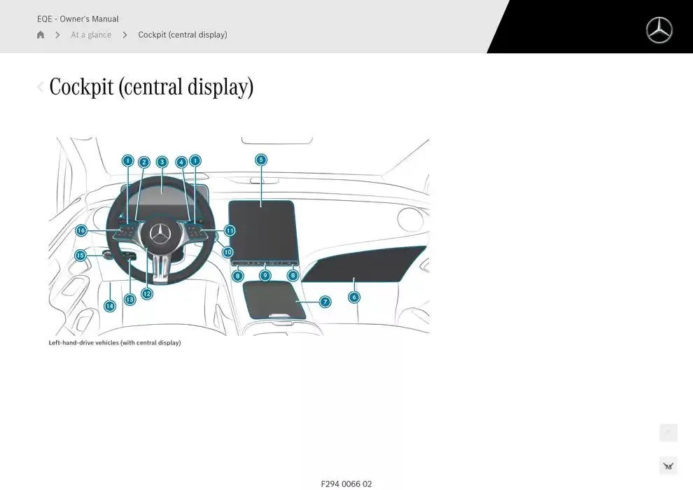 EQE SUV from 14 January to 30 April 2025 - Offers page 73