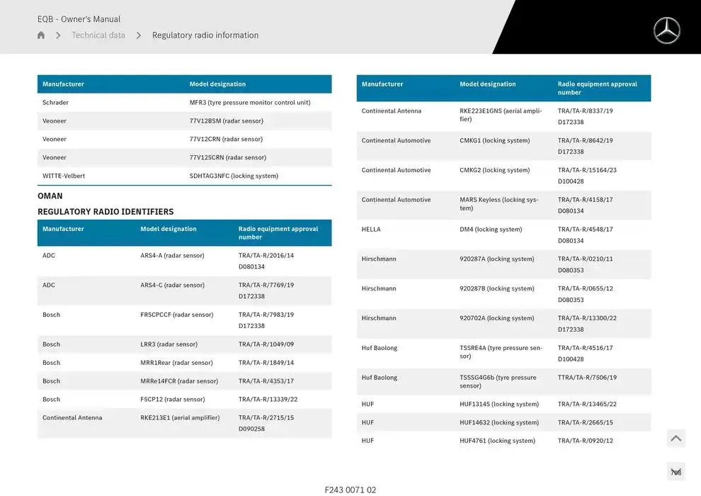 EQB SUV from 14 January to 30 April 2025 - Offers page 708