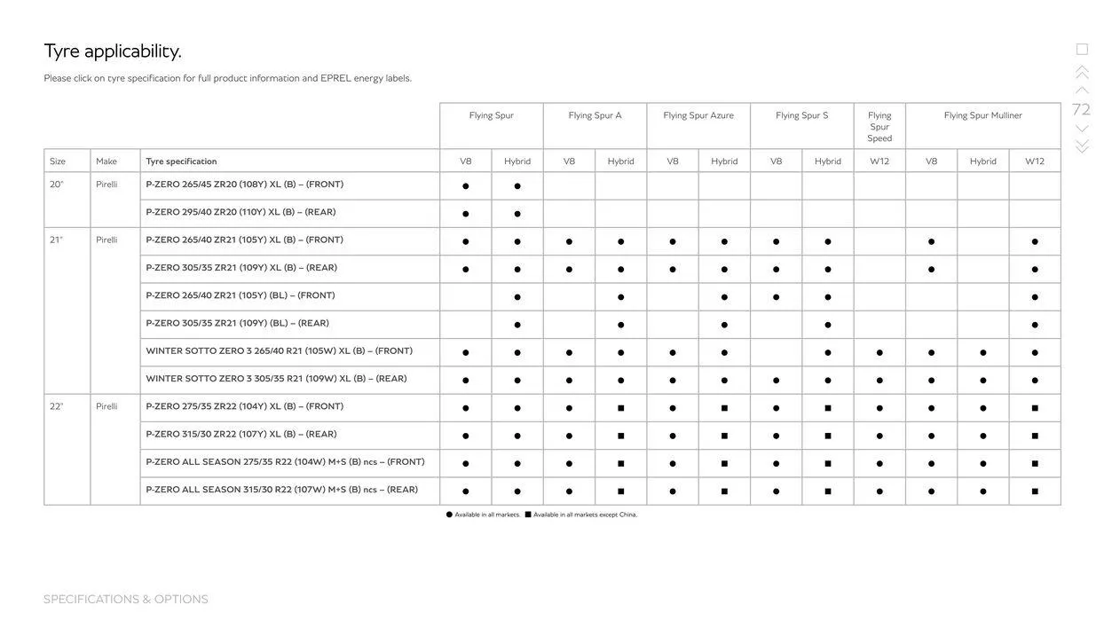 Flying Spur Range from 15 March to 15 September 2024 - Offers page 72