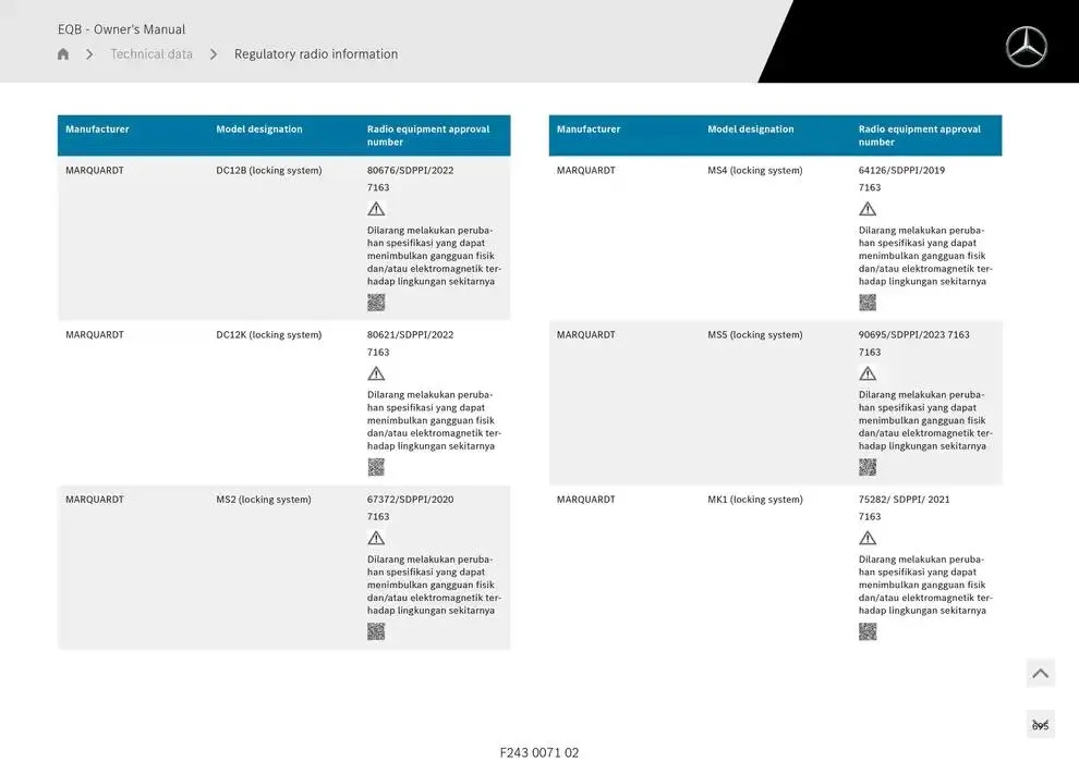 EQB SUV from 14 January to 30 April 2025 - Offers page 695