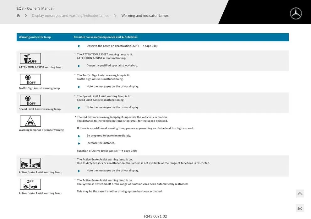 EQB SUV from 14 January to 30 April 2025 - Offers page 810
