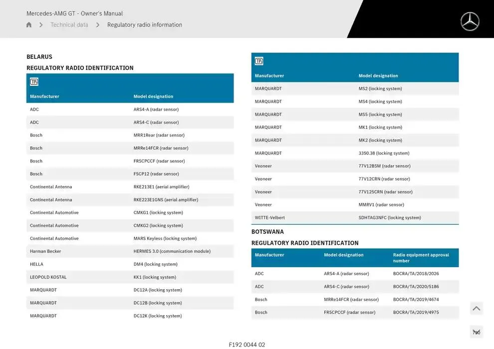 Mercedes-AMG GT Coupé from 14 January to 30 April 2025 - Offers page 730