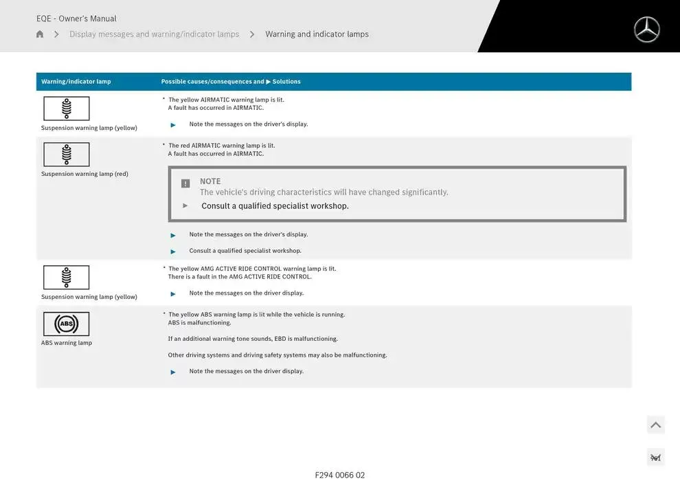 EQE SUV from 14 January to 30 April 2025 - Offers page 961