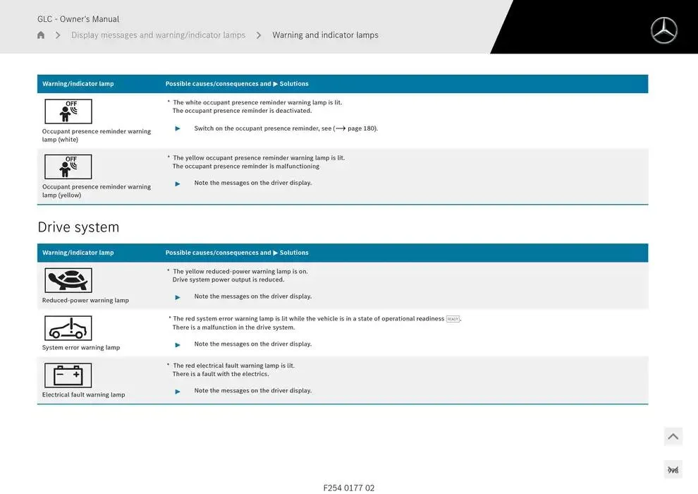 GLC SUV from 14 January to 30 April 2025 - Offers page 978