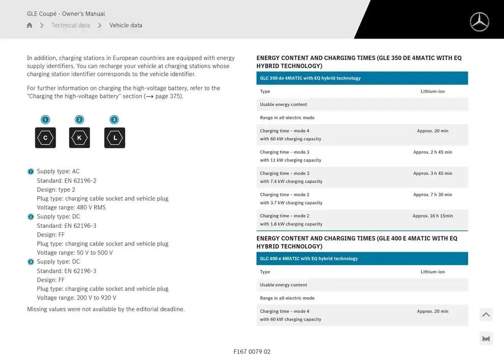 GLE Coupé from 14 January to 30 April 2025 - Offers page 878