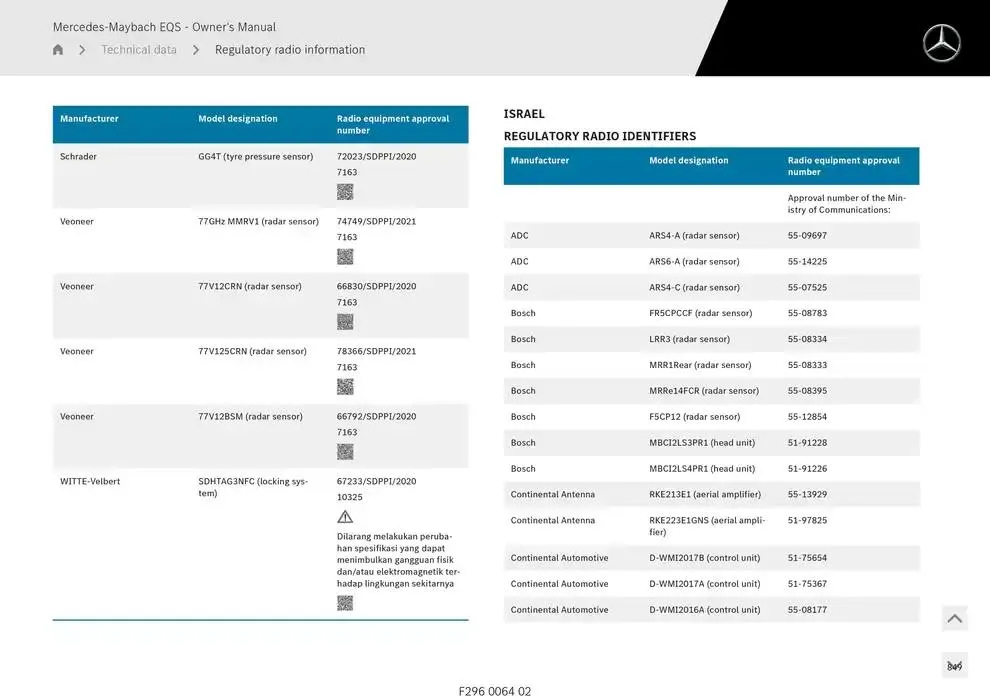 Mercedes-Maybach EQS SUV from 14 January to 30 April 2025 - Offers page 849
