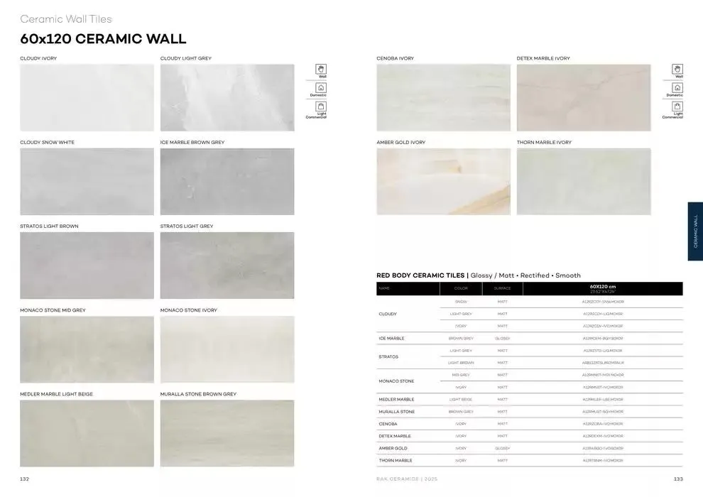 Wall & Floor Solutions 2025 from 28 January to 11 February 2025 - Offers page 68