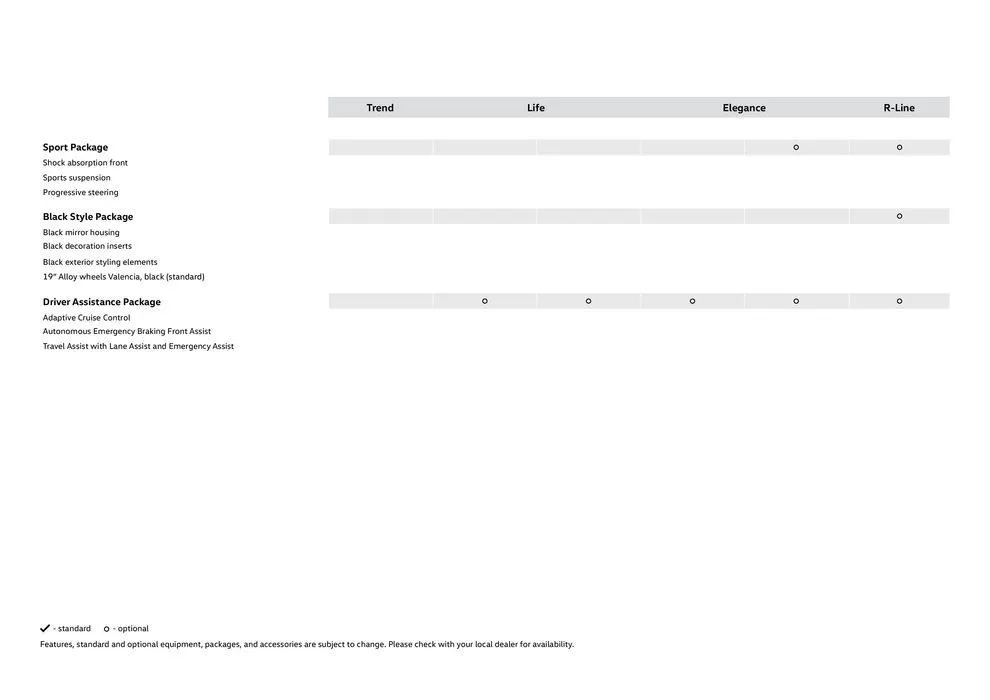 The Tiguan from 31 January to 31 January 2025 - Offers page 22