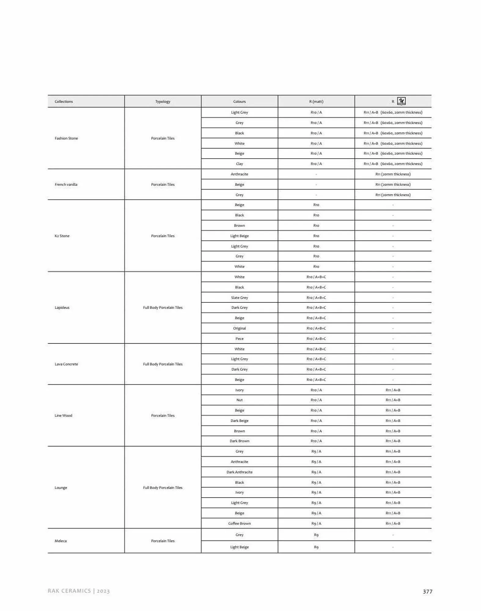 Rak Ceramics catalogue from 20 October to 31 December 2023 - Offers page 379