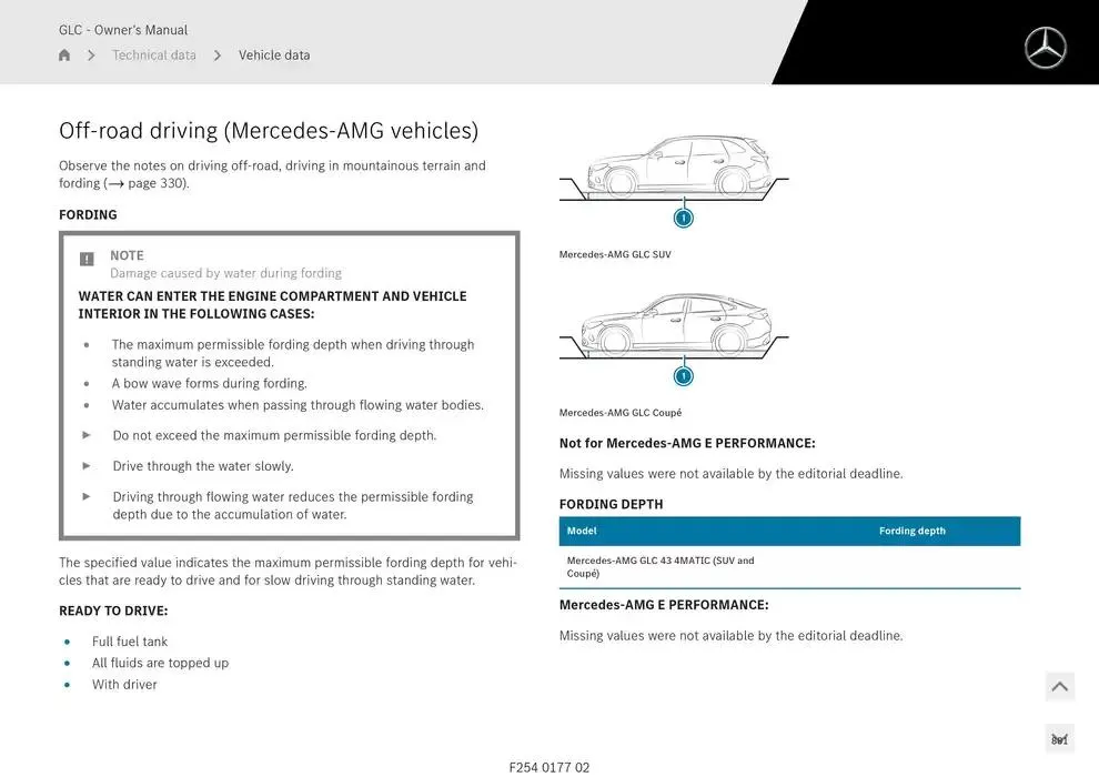 GLC SUV from 14 January to 30 April 2025 - Offers page 881