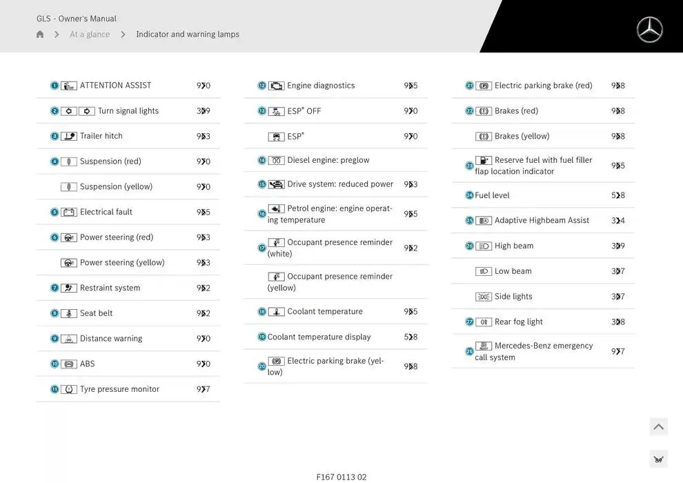 GLS SUV from 14 January to 30 April 2025 - Offers page 89